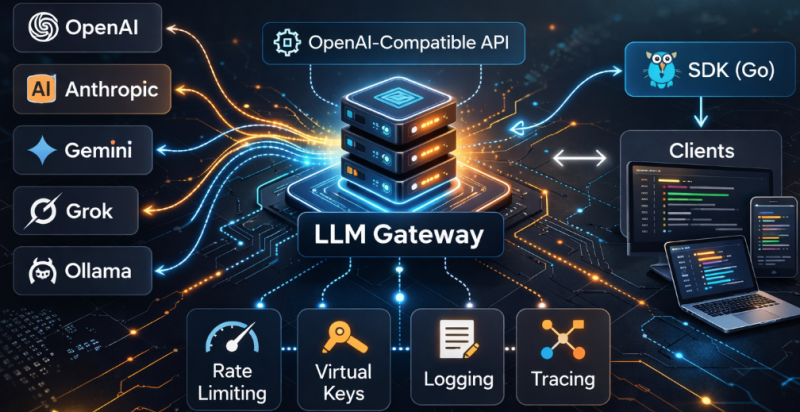 LLM & Agent SDK for Golang